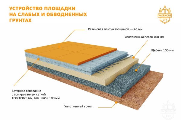 Кракен ориг ссылка