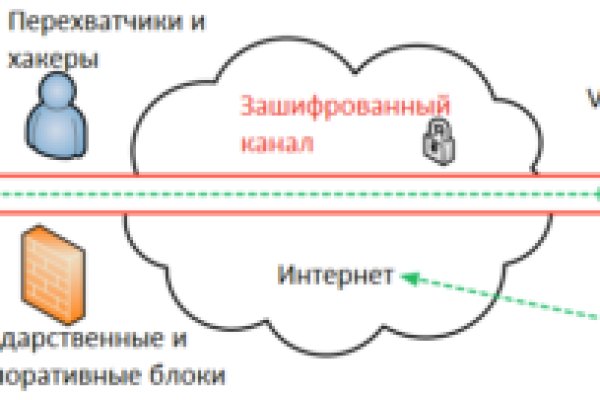 Кракен аватарка маркетплейс