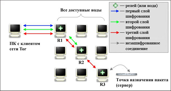Kraken market ссылка тор